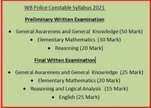 WB Police Constable Syllabus 2021 – Primary and Final Written Test